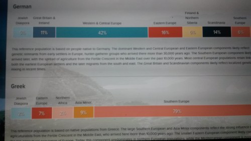 Ancestors.Germans.Greeks